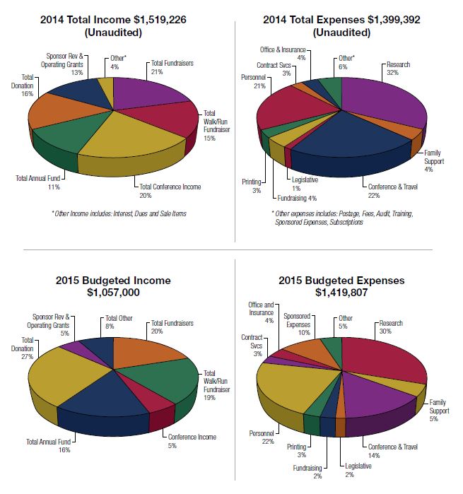 2014-2015 -MPS Financial Report